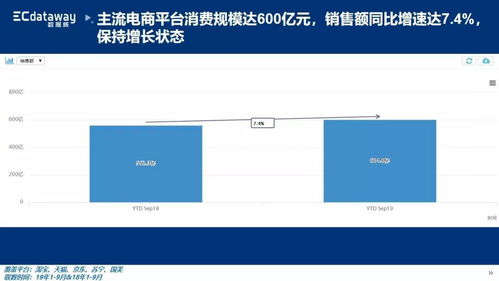 2019年筆記本電腦線上銷(xiāo)售現(xiàn)狀與未來(lái)趨勢(shì) 聚焦軟硬件開(kāi)發(fā)與銷(xiāo)售協(xié)同