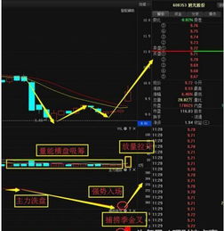 旭光股份 軍工航天龍頭，跨界受資本追捧的計(jì)算機(jī)軟硬件新星