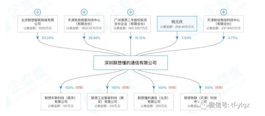 跨界布局，聯想入局醫療器械軟硬件開發銷售新賽道