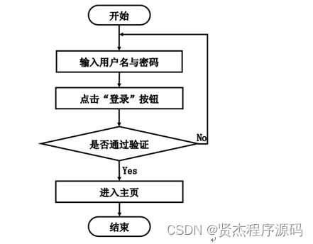 計算機畢設 SSM鮮悅多水果銷售管理系統的設計與實現